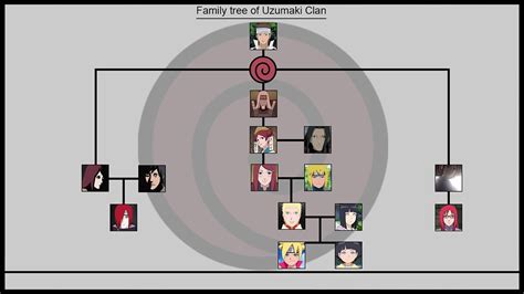 ‘Naruto’s Uzumaki Family Tree Explained